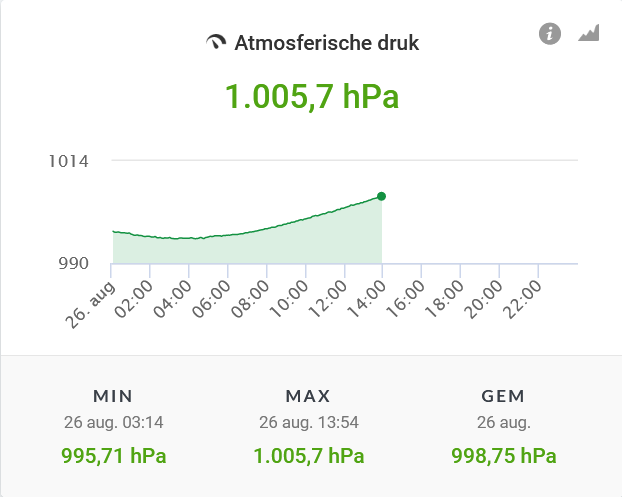 Atmosferische Druk