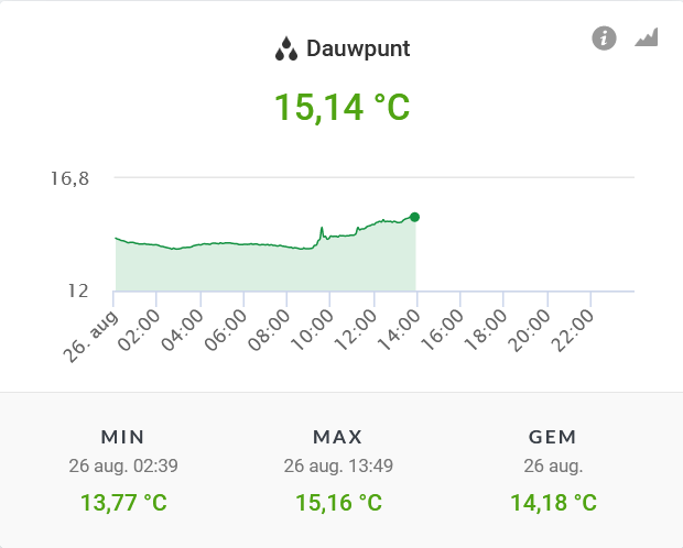 Dauwpunt