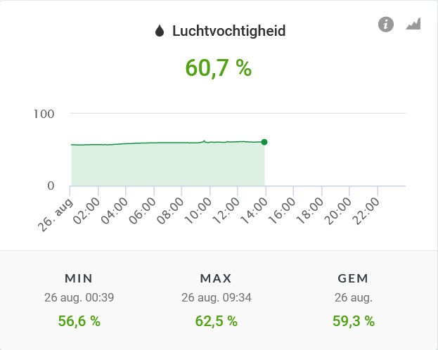 Luchtvochtigheid