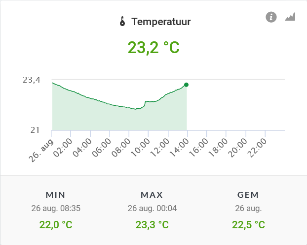 Temperatuur